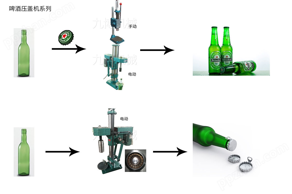 电动饮料压盖机流程图