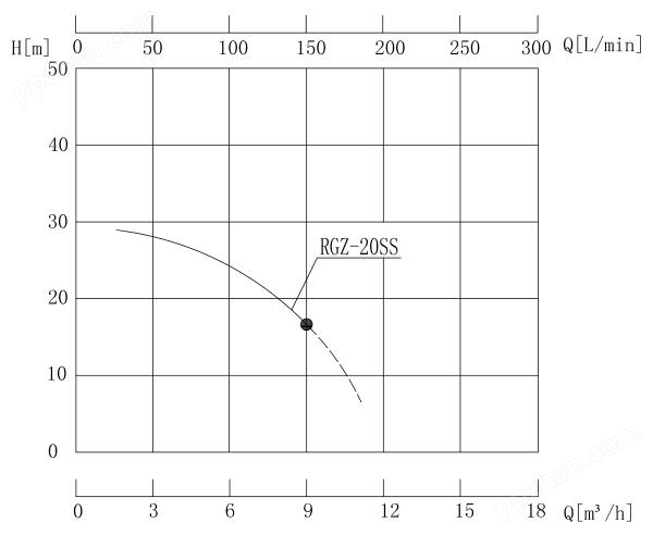 RGZ-20E热油循环泵性能曲线图.jpg
