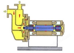 自吸型(Z型)屏蔽电泵