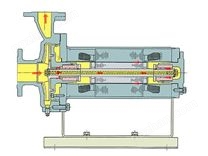 N型逆循环屏蔽泵