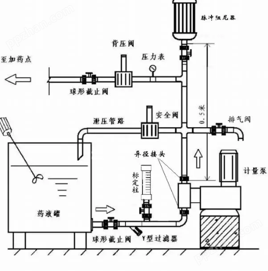 机械隔膜计量泵JTM系列(图2)