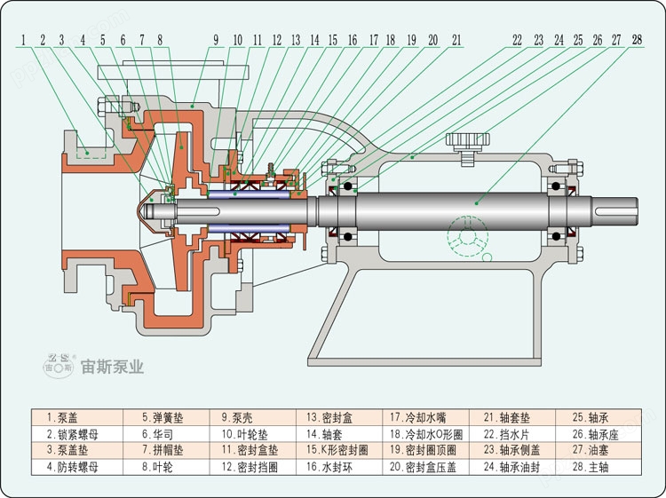 UHB-ZK-III型钢衬聚氨酯高耐磨渣浆泵不带副叶轮结构简图