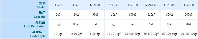 SEN系列指针式张力计/山度