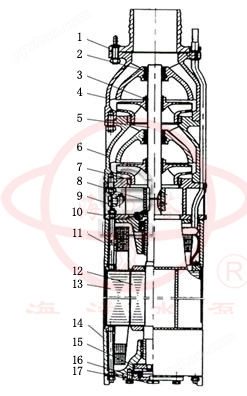 QSP喷泉潜水泵结构原理图