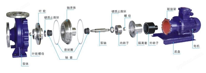 上海上久泵业CQB型不锈钢磁力泵结构图