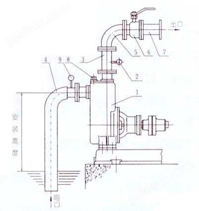 ZX系列卧式自吸离心泵