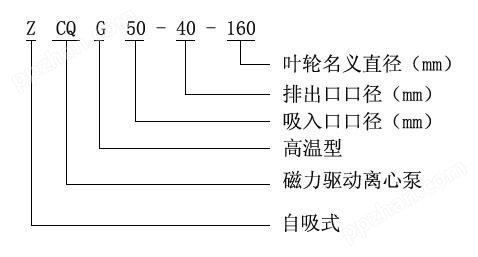【上海高良泵阀制造有限公司】是ZCQ型自吸磁力泵，防爆磁力泵，不锈钢磁力泵，自吸磁力泵，自吸式磁力泵，磁力泵厂家。