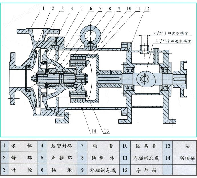 【上海高良泵阀制造有限公司】是CQB型不锈钢离心式磁力泵，cqb磁力泵，磁力泵工作原理，耐腐蚀磁力泵，磁力泵的用途，耐高温磁力泵，磁力泵厂家。
