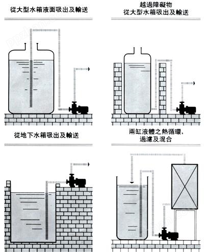 【上海高良泵阀制造有限公司】是ZCQ型不锈钢磁力驱动自吸泵，防爆自吸泵，不锈钢自吸泵，自吸离心泵，磁力自吸泵，自吸泵厂家。