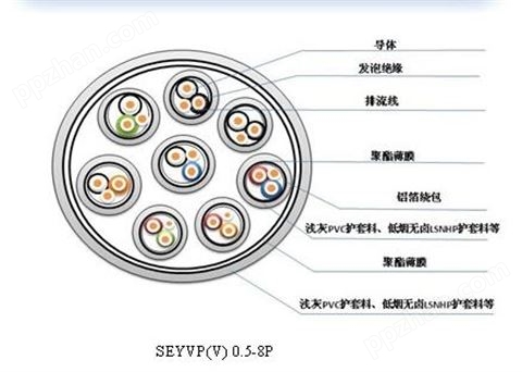 同轴通信电缆SEYVP(V)0.5-8P SEYVP(V)0.5-1P