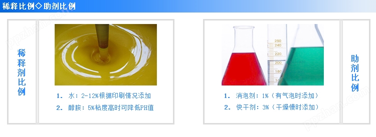 编织袋水性油墨-BZ1706稀释比例及助剂比例