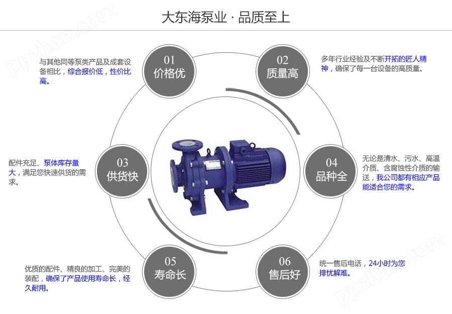 大东海泵业氟塑料磁力泵质量保证图