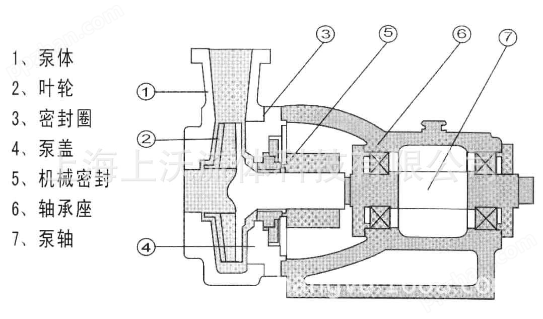 FSB氟塑料离心泵结构图.jpg
