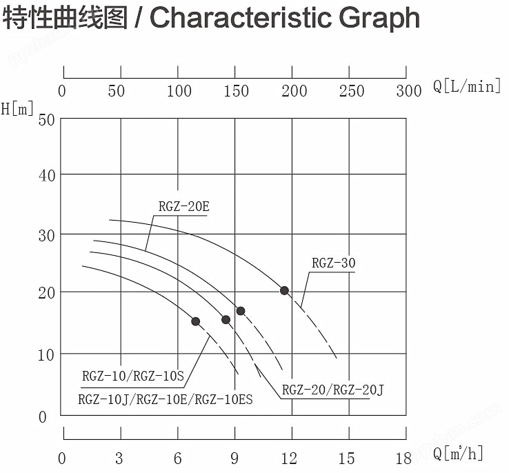 RGZ-10特性曲线图.jpg