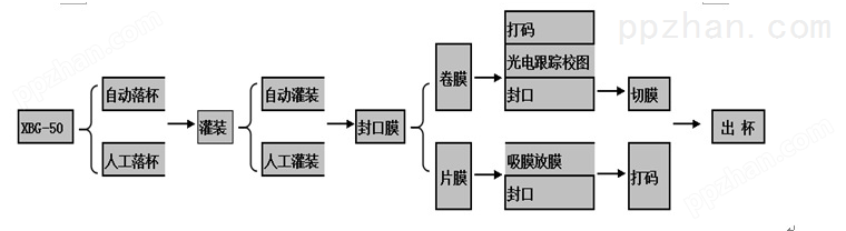 生产流程图
